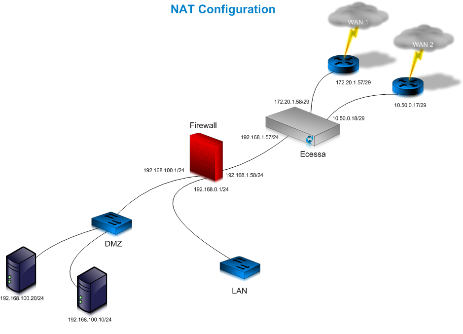 NAT_mode_O2ONAT_networkdiagram1.png