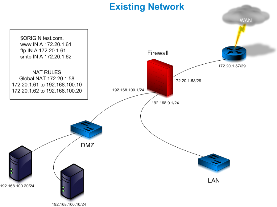 Existing-Network1.png