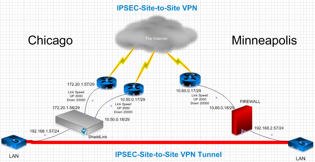 How to configure site-to-site VPN?